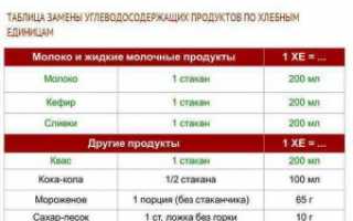 Таблица хлебных единиц для диабетиков 2 типа: группы продуктов