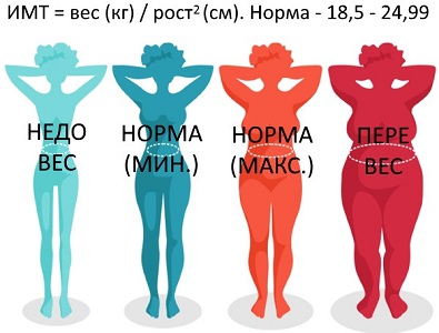 Инструкция по применению Женале