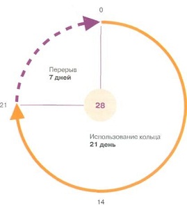 Особенности отмены Новаринг